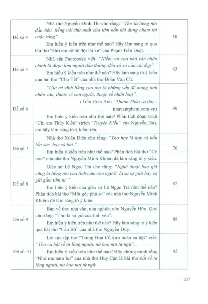 BỘ ĐỀ NGHỊ LUẬN VĂN HỌC ÔN THI HỌC SINH GIỎI CẤP THCS VÀ THI VÀO LỚP 10 CHUYÊN VĂN (Tác phẩm ngoài SGK)